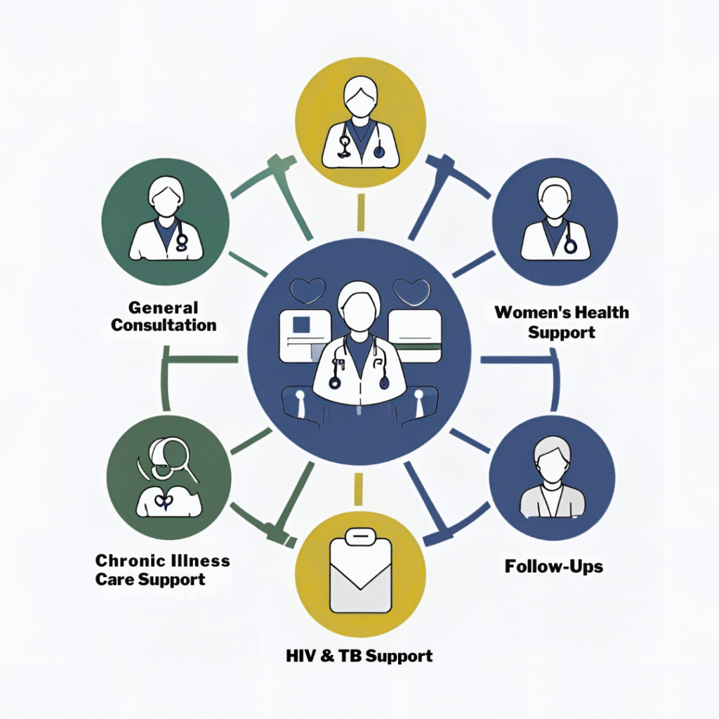 Key Services